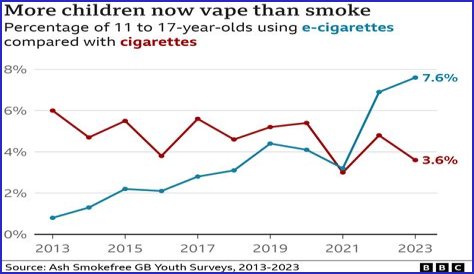 From Age 2 to 7: Why Are Children Smoking in Indonesia?