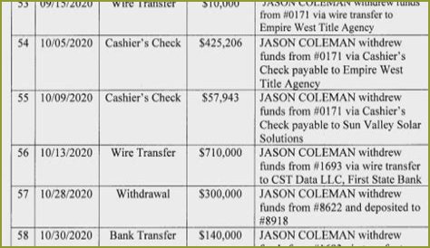 'Millionaire Matchmaker' Con Man Pleads Guilty to Bank Fraud