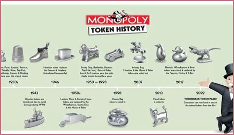 Monopoly Updates Classic Tokens with Contest