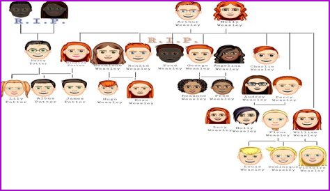 Unraveling The Intriguing Emma Watson Family Tree